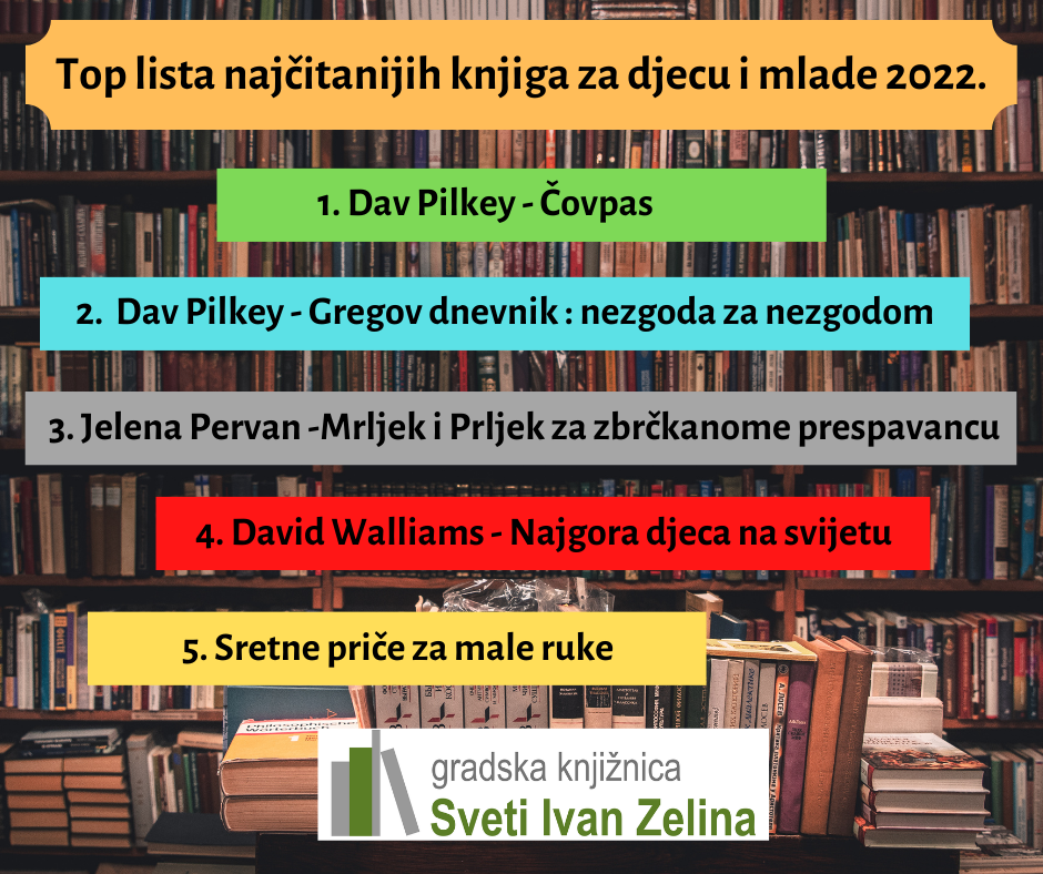 Top-lista-djaca-i-mladi-2022--1