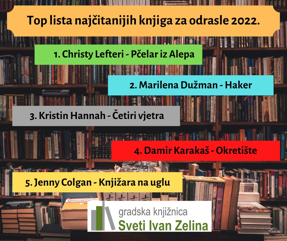 Top-lista-odrasli-2022