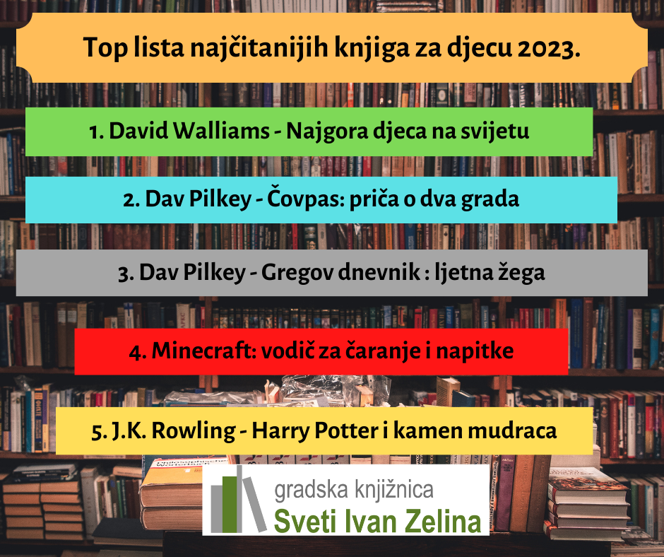 Top_lista_djeca_2023